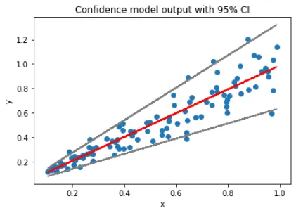 probabilistic forecast